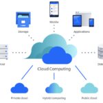 #53 – Migliorare la comunicazione e la collaborazione a scuola con le app della piattaformacloud